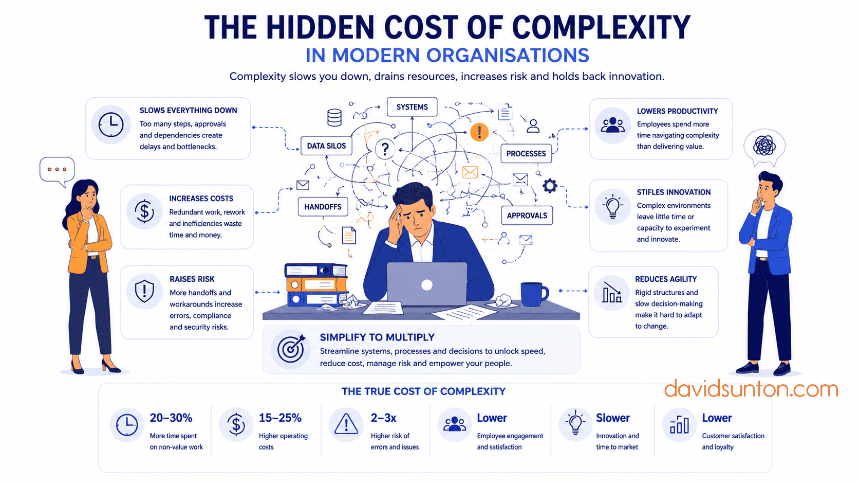 The Hidden Cost of Organisational Complexity