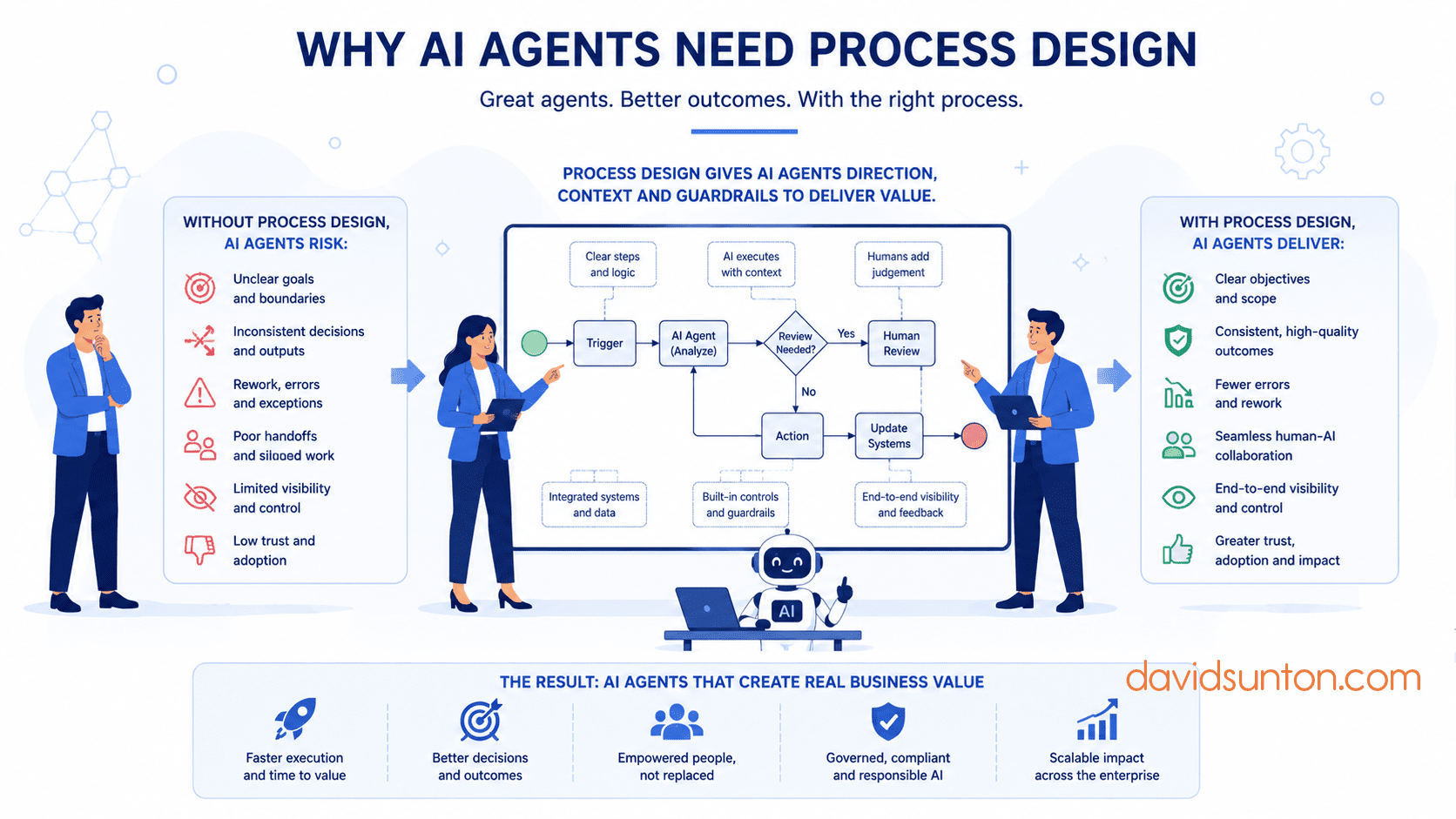 Why AI Agents Need Process Design