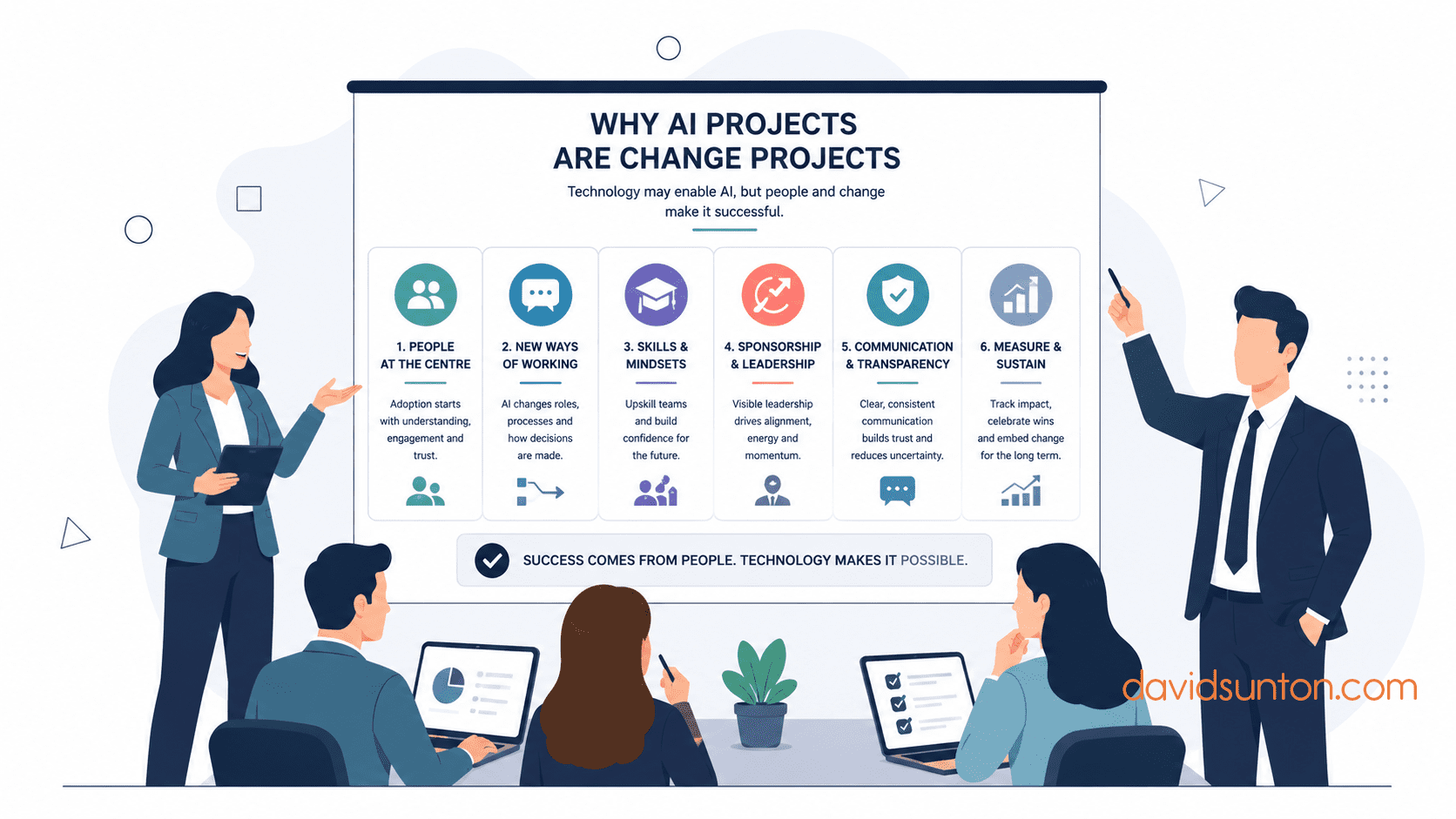 AI Projects are Change Projects