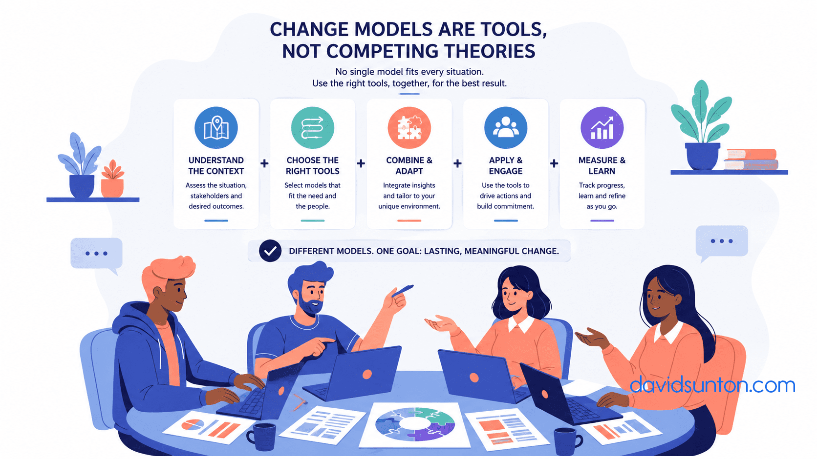 Change Management, Change Models