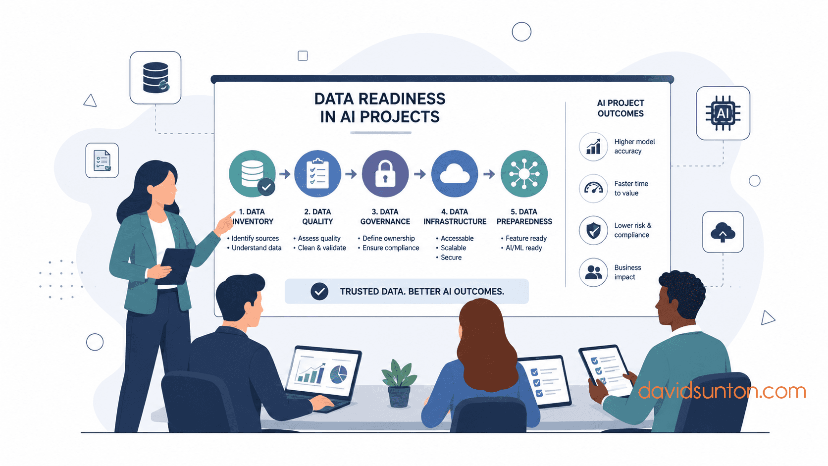 Data Readiness for AI Projects